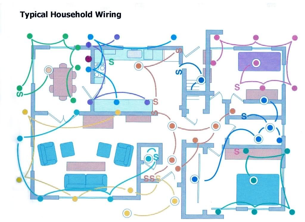 How Your Home is Wired