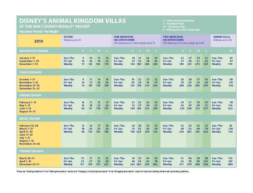 Dvc Point Chart Animal Kingdom
