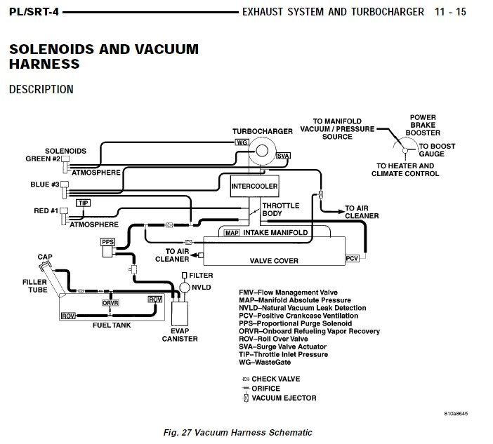 Vacuum Line Diagram Dodge SRT Forum
