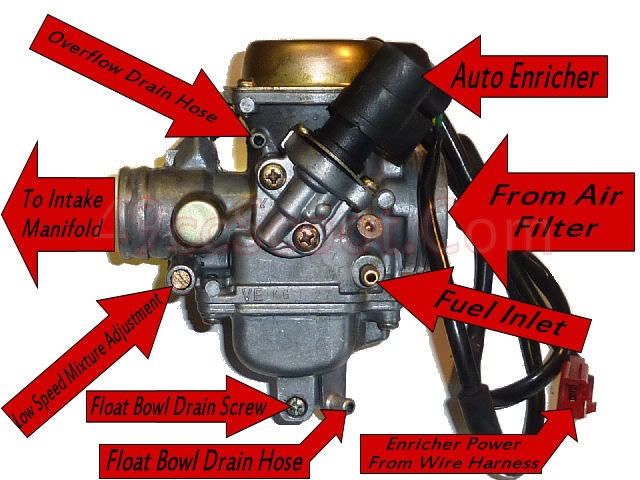 GY6 150 Carb Connections And Diagram | 49ccScoot.com Scooter Forums