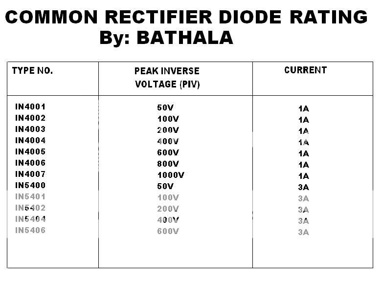 Diode Rating Chart