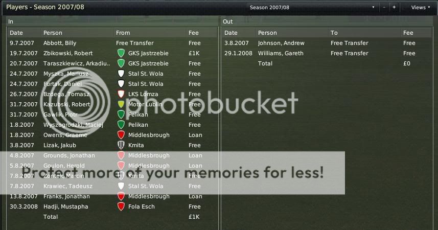 The True Llm Managers Discussion Football Manager 08 Forum Neoseeker Forums